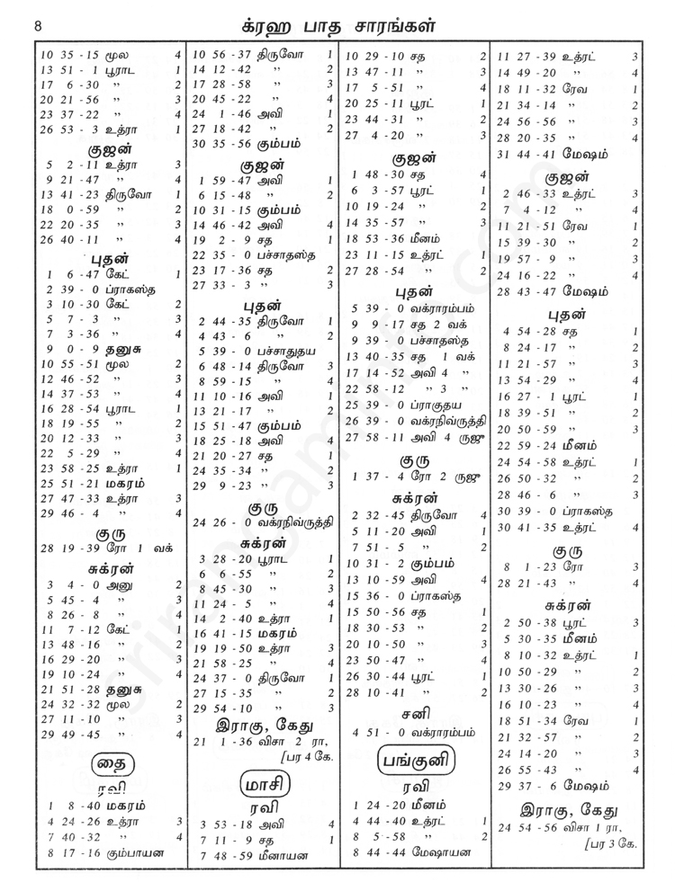 Panchangam